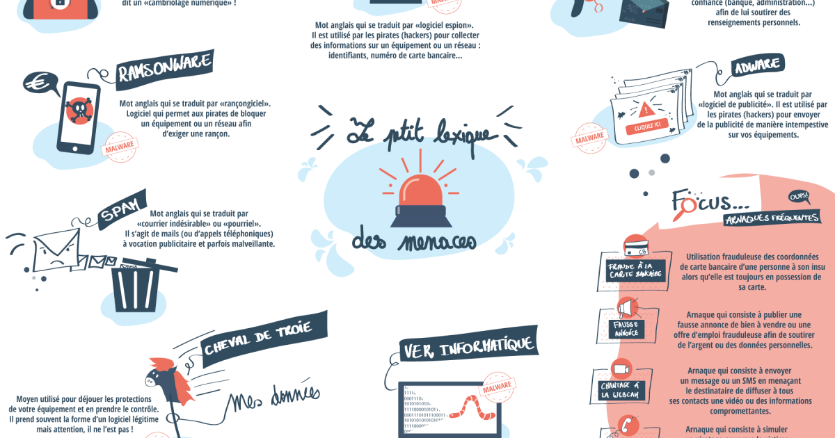 Espace Numerique ESC Formation S curit Num rique espace-numerique-esc-formation-s-curit-num-rique