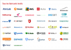 ListeDesMeilleursLogicielsAntivirusSurWin_test-antivirus.png