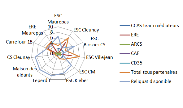 image potentiel_partage_espace_temps.png (24.2kB)